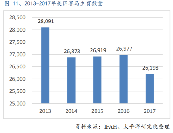 体育行业专题报告：历史悠久的赛马运动