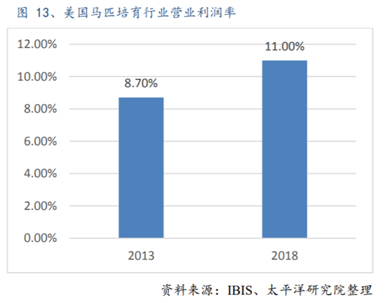 体育行业专题报告：历史悠久的赛马运动