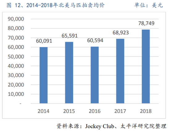 体育行业专题报告：历史悠久的赛马运动