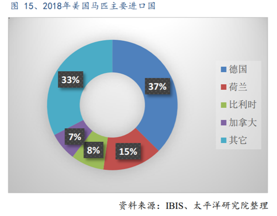 体育行业专题报告：历史悠久的赛马运动