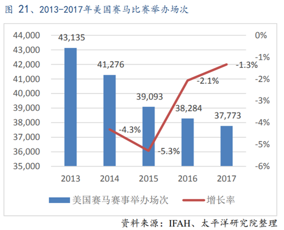 体育行业专题报告：历史悠久的赛马运动