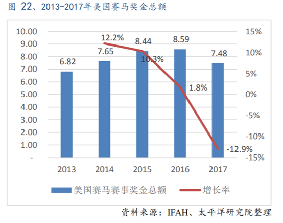 体育行业专题报告：历史悠久的赛马运动