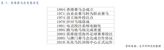 体育行业专题报告：历史悠久的赛马运动