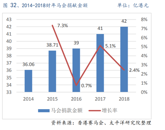 体育行业专题报告：历史悠久的赛马运动