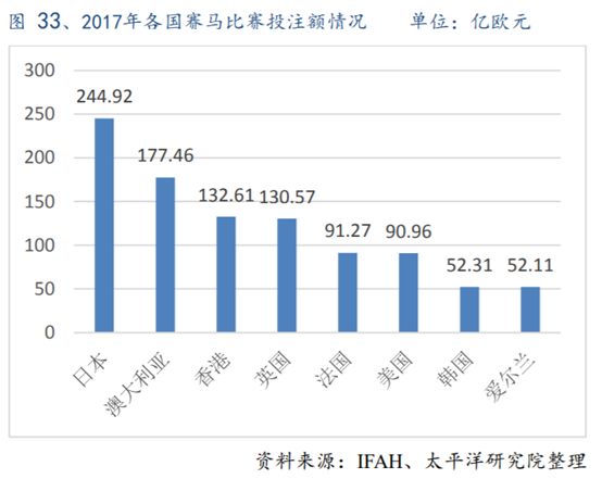 体育行业专题报告：历史悠久的赛马运动