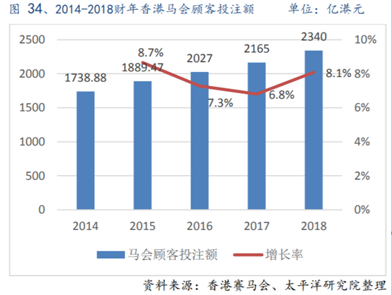 体育行业专题报告：历史悠久的赛马运动