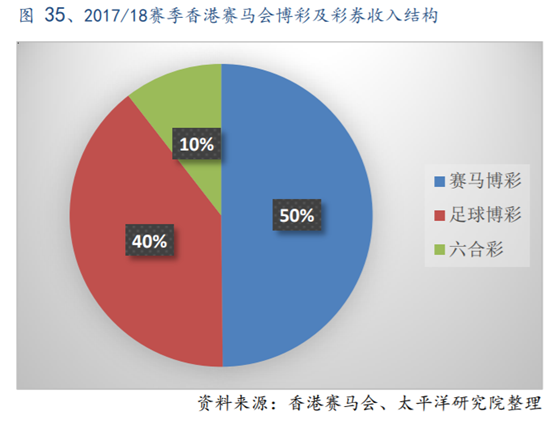 体育行业专题报告：历史悠久的赛马运动