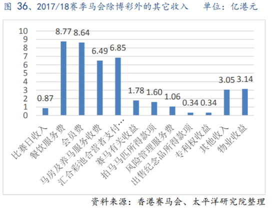 体育行业专题报告：历史悠久的赛马运动