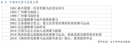 体育行业专题报告：历史悠久的赛马运动