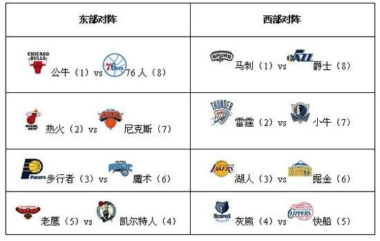 11月06日 09：00 NBA常规赛 公牛vs雷霆