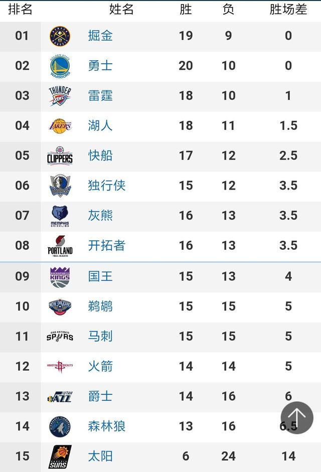 能看nba直播的免费软件-不用付费看nba直播的软件-免费看nba的直播软件-007游戏网